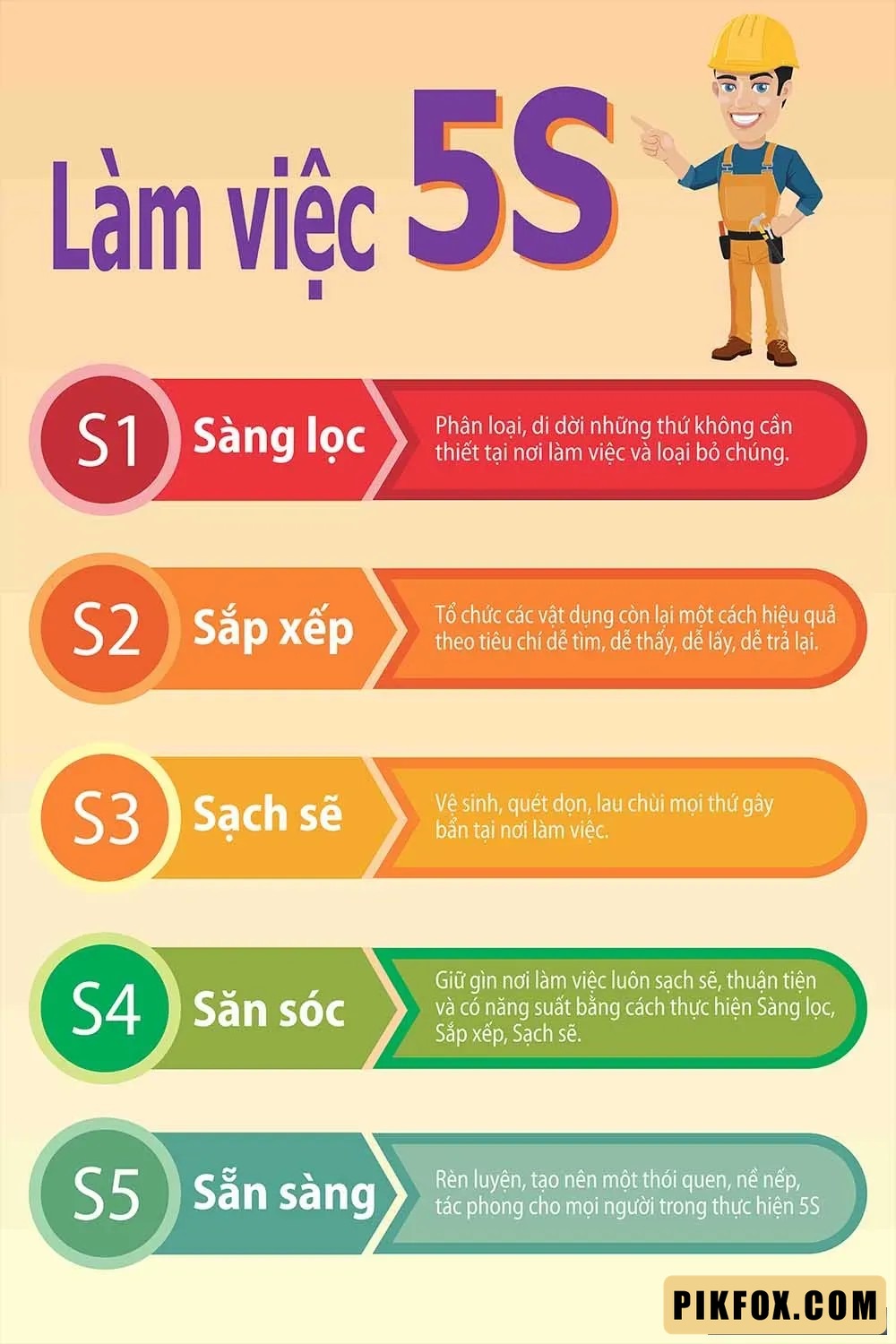 Poster làm việc 5s